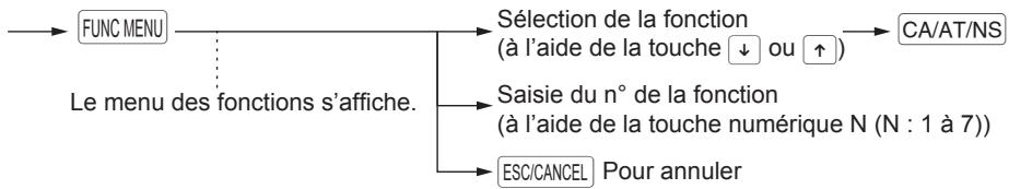 SHARP ER-A347A - Procédure - 1