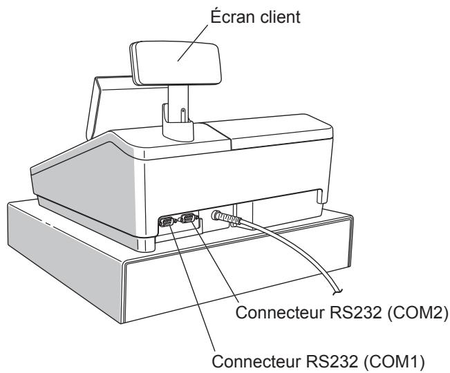 Écran client Connecteur RS232 (COM2) Connecteur RS232 (COM1)