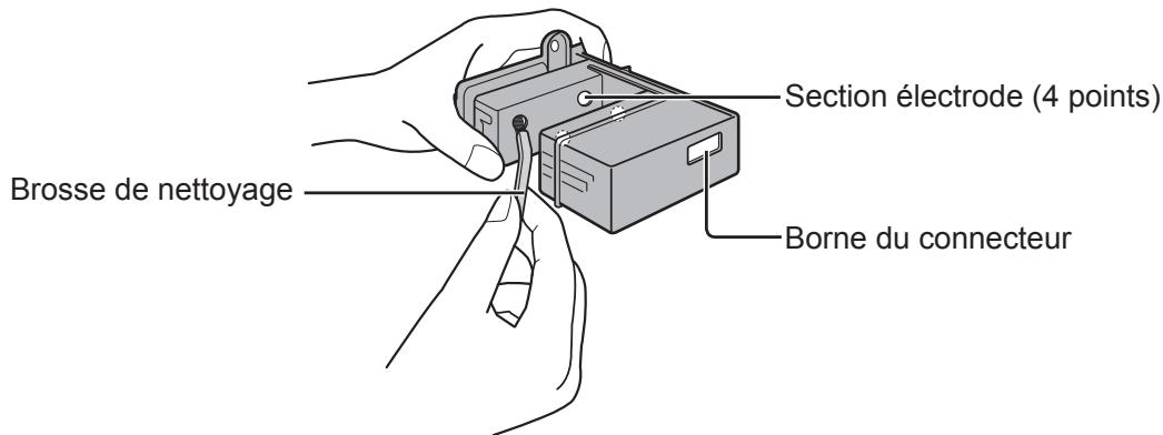 SHARP IG-CL15U - Chaque mois ou plus souvent si nécessaire - 1