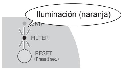 SHARP IG-CL15U - Todas las semanas o más frecuentemente si esnecessary - 1
