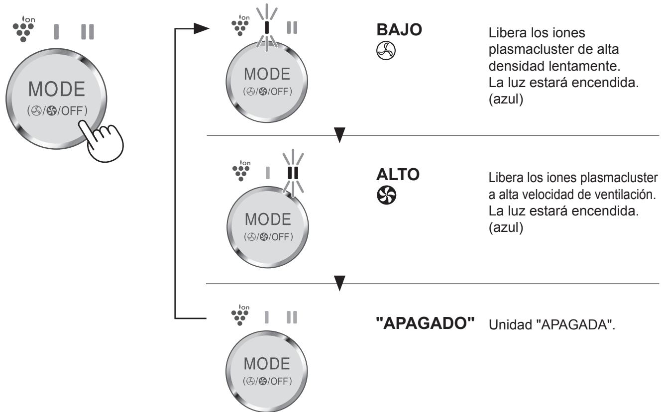 SHARP IG-CL15U - FUNCTIONAMIENTO - 1