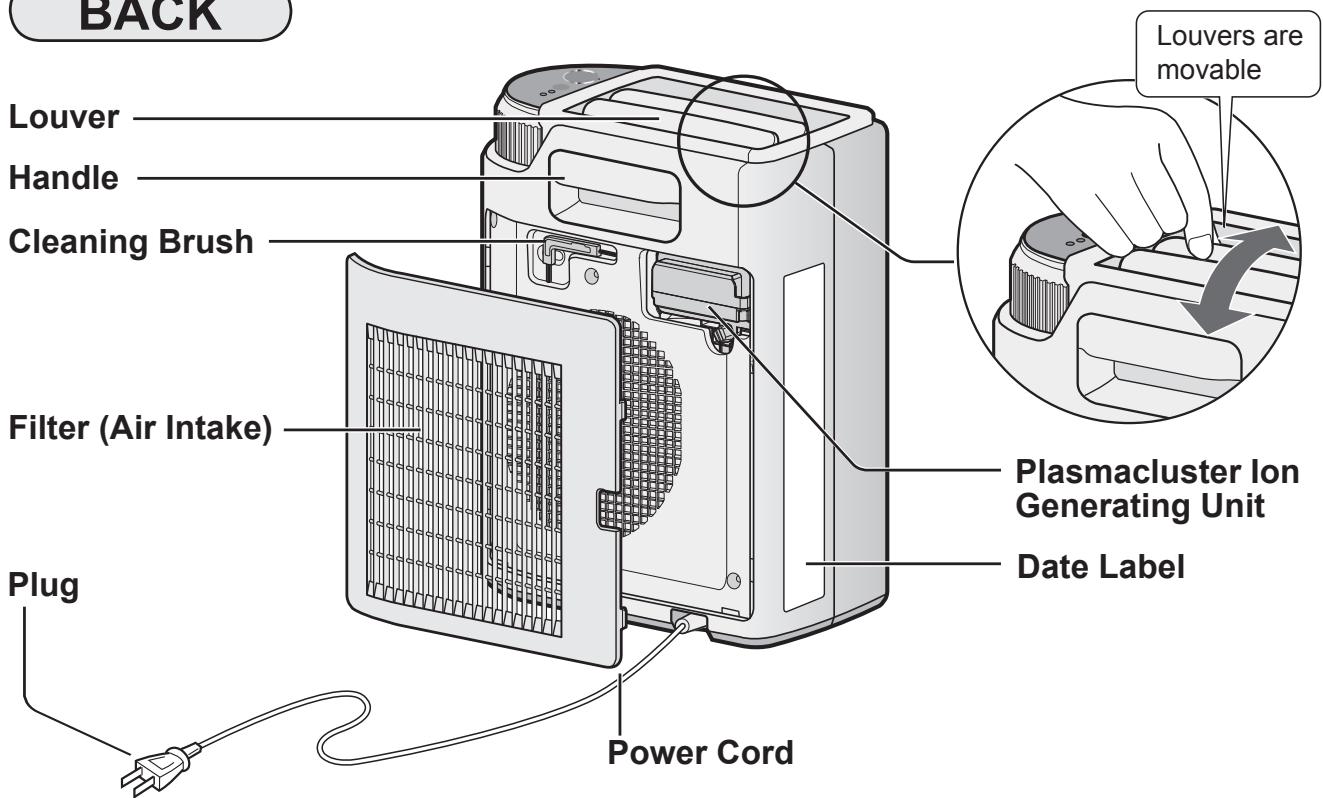 SHARP IG-CL15U - BACK - 1