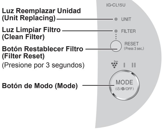 SHARP IG-CL15U - Panel de control - 1