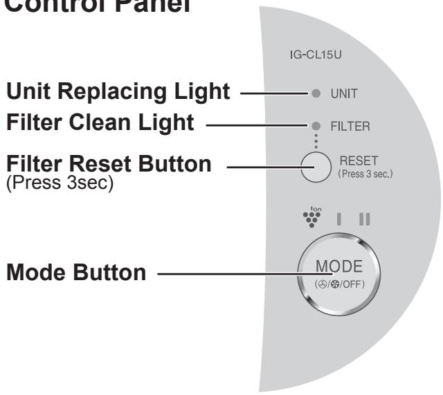 SHARP IG-CL15U - Control Panel - 1