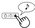 SHARP KC-850U - Annulation - 2