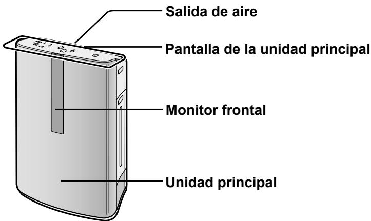 SHARP KC-850U - NOMBRE DE LAS PARTES - 1