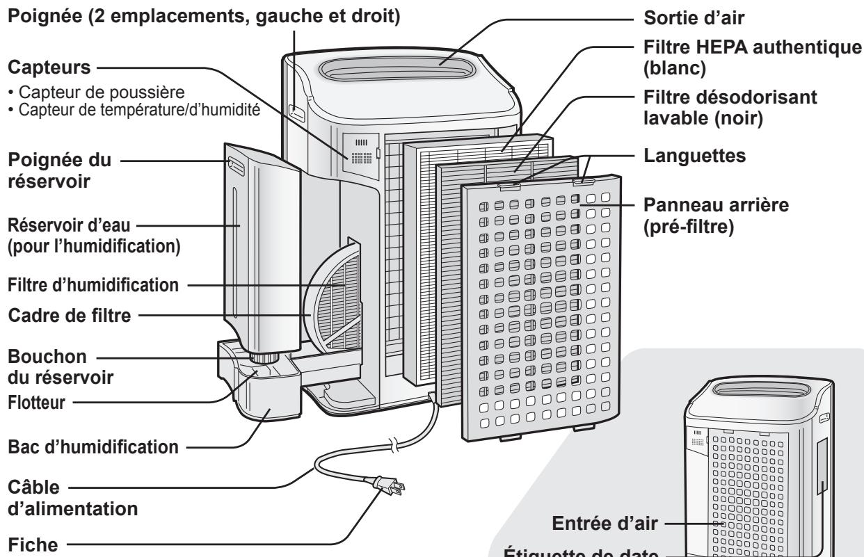 SHARP KC-850U - DOS DE L'APPAREIL - 1