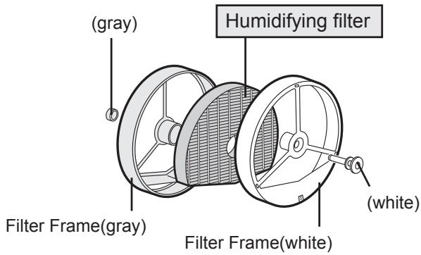 SHARP KC-850U - Replacement Filters - 1