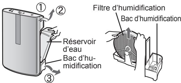 SHARP KC-850U - Retirez le réservoir d'eau et le bac d'humidification. - 1