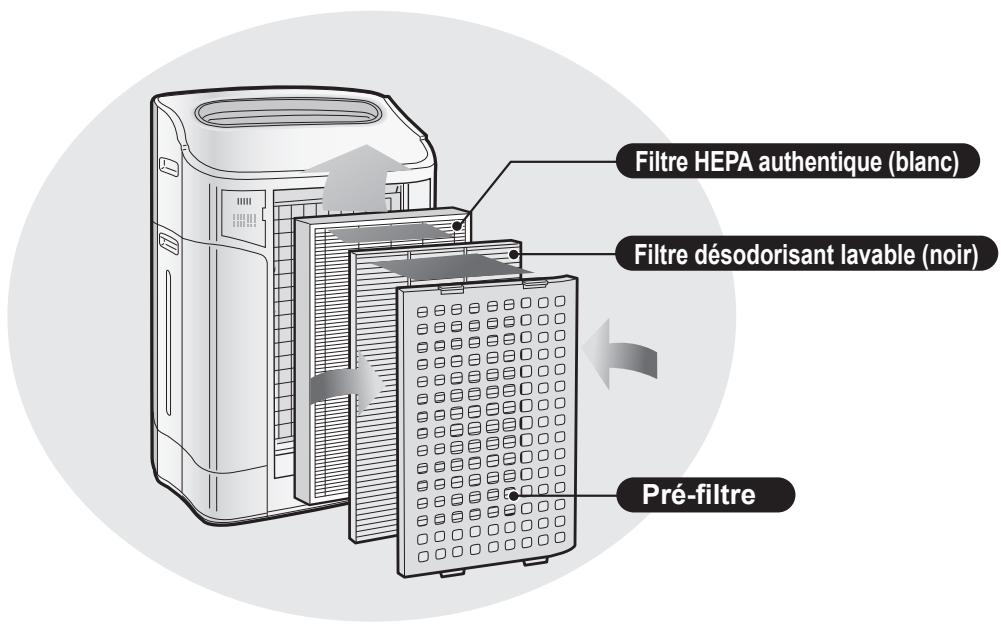 SHARP KC-850U - NOTE - 1
