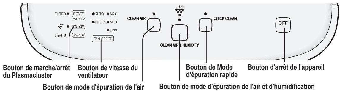 SHARP KC-850U - Complétez avec la date de début d'utilisation et mettez l'étiquette sur l'appareil comme guide de remplacement de filtres. - 6