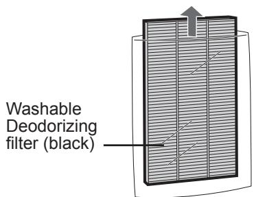 SHARP KC-850U - Remove the Washable Deodorizing filter (black) and True HEPA filter (white) from the plastic bags. - 2