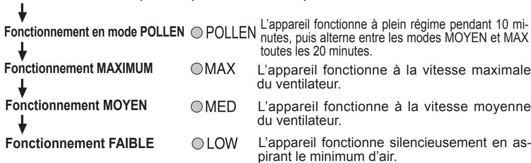 SHARP KC-850U - Appuyez sur le bouton de mode d'épuration rapide (QUICK CLEAN) sur l'afficheur pour sélectionner ce mode. - 3
