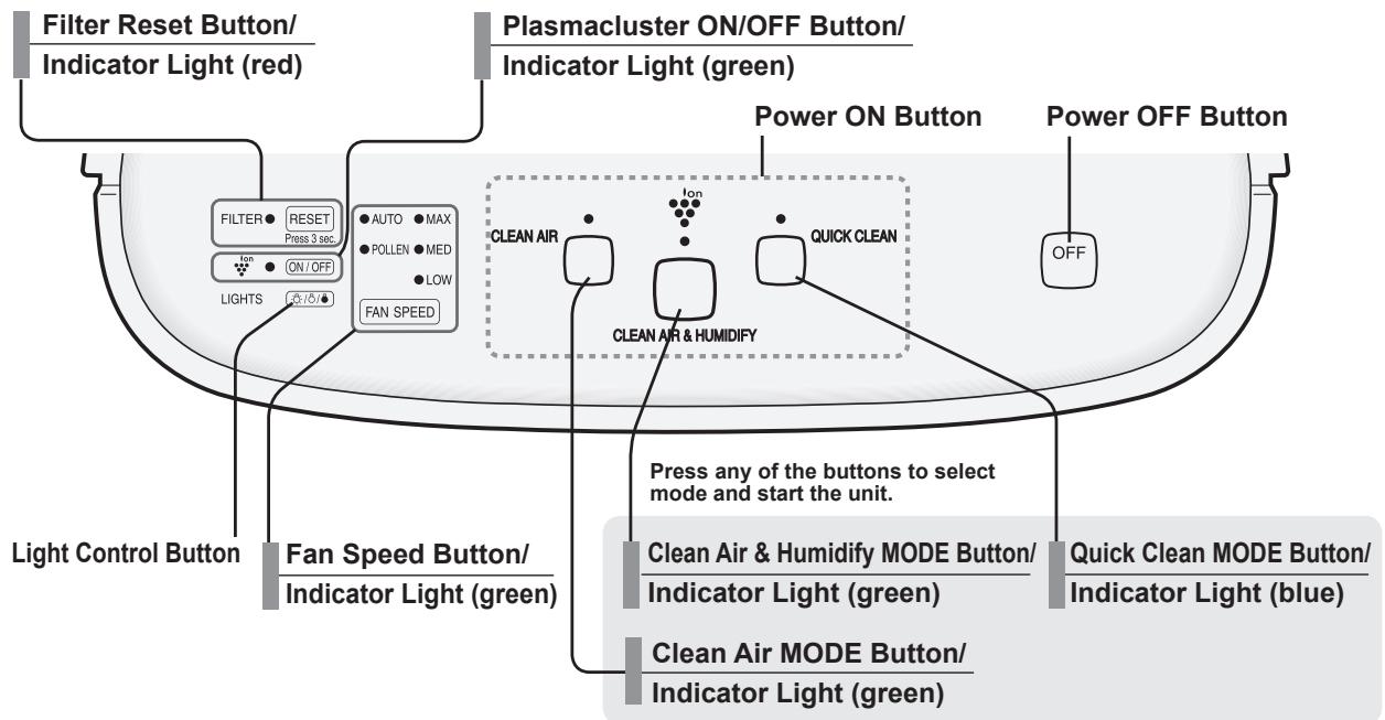 SHARP KC-850U - MAIN UNIT DISPLAY - 1