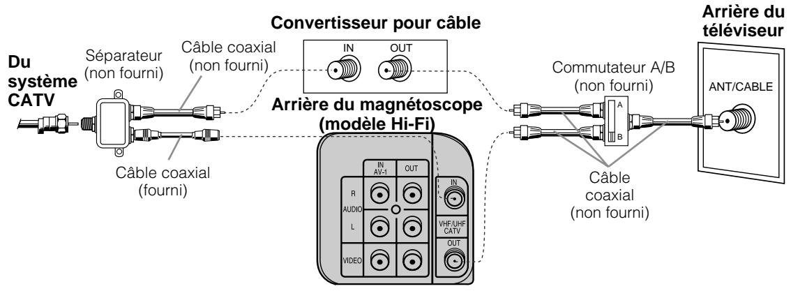 SHARP VC-A565U - C Branchement avec un convertisseur pour câble, commutateur A/B et séparateur - 1