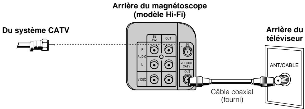 SHARP VC-A565U - A Branchement sans convertisseur pour câble - 1