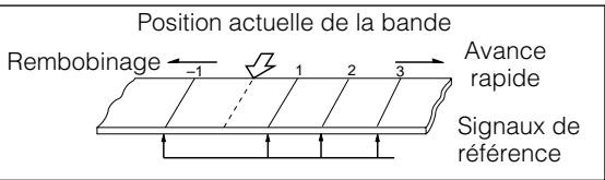SHARP VC-A565U - Signal de référence - 1