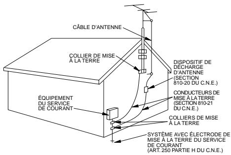 SHARP VC-A565U - Mise à la terre de l'antenne extérieure - 1