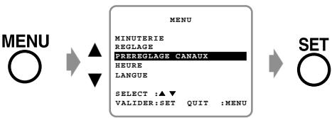 SHARP VC-A565U - OPÉRATIONS PRÉLIMINAIRES »» - 1