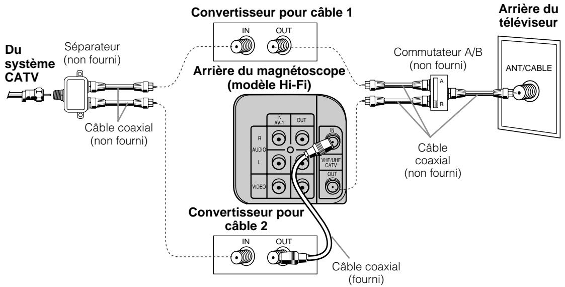 SHARP VC-A565U - D Branchement avec un convertisseur pour câble, commutateur A/B et séparateur - 1