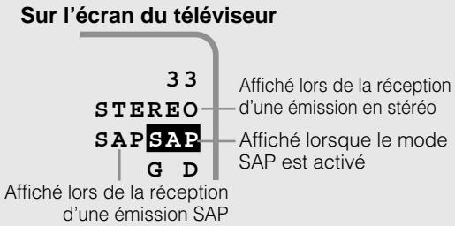 SHARP VC-A565U - Enregistrement des émissions MTS (Son télévisé multi-canaux) - 1