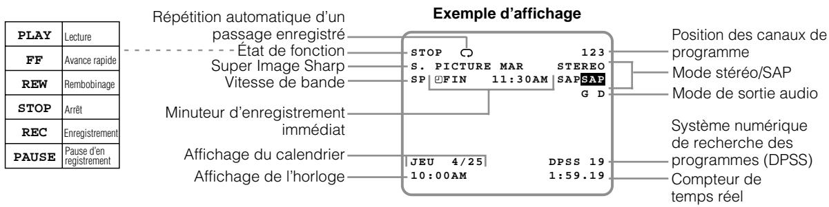 SHARP VC-A565U - Affichage sur écran - 1