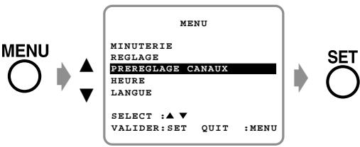 SHARP VC-A565U - Pour ajouter un nouveau canal à la mémoire ou effacer un canal en mémoire - 1