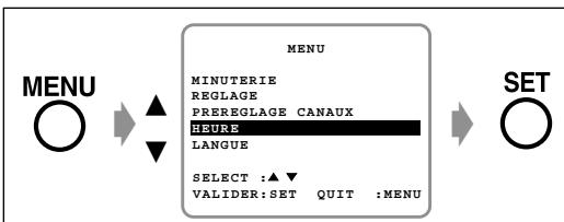 SHARP VC-H810U - OPÉRATIONS PRÉLIMINAIRES »» - 1