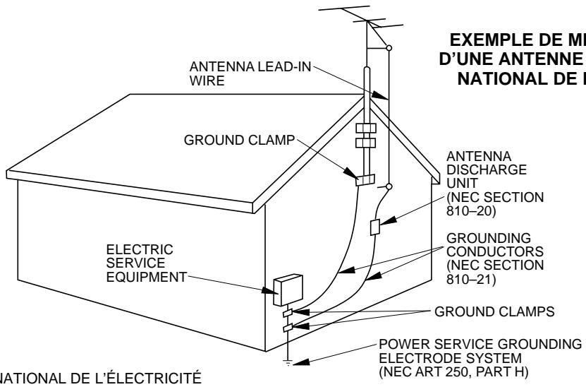 SHARP VC-H810U - MISE À LA TERRE DE L'ANTENNE EXTÉRIEURE ET LIGNES ÉLECTRIQUES - 1