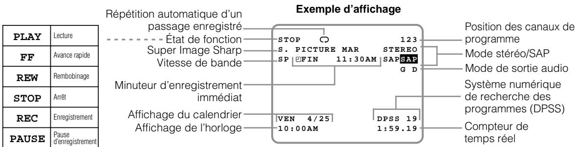 SHARP VC-H810U - Affichage sur écran - 1