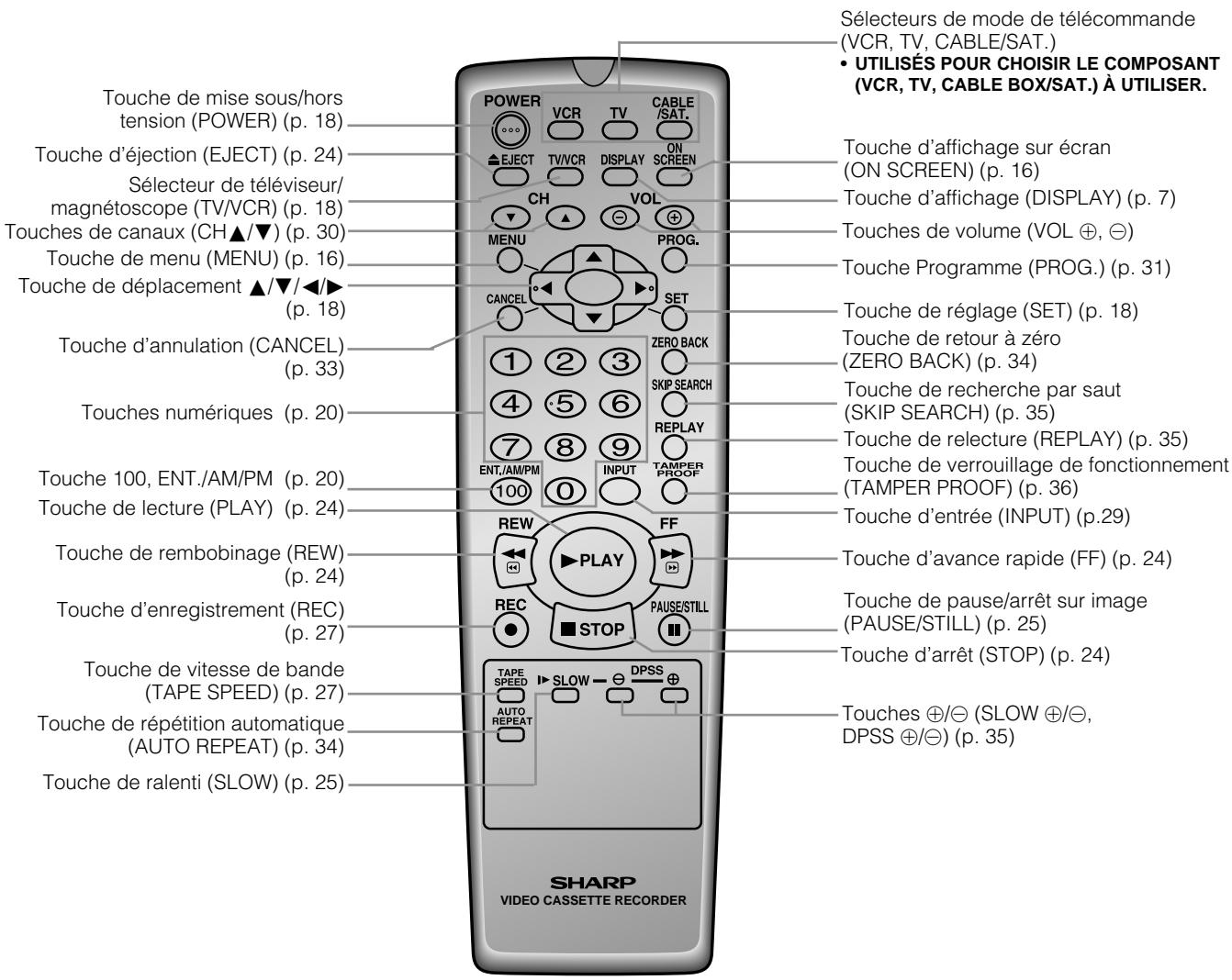 SHARP VC-H965U - (VC-A565U) - 2