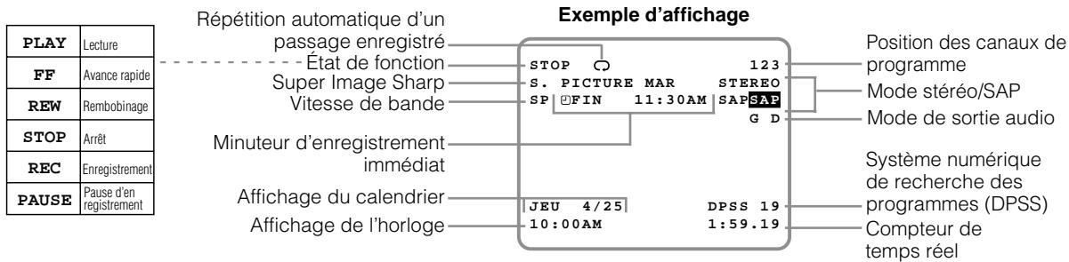 SHARP VC-H965U - Affichage sur écran - 1
