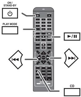 ON/ STAND-BY PLAY MODE CD