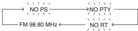SHARP XL-DAB20NH - Information provided by RDS - 2