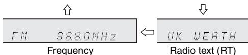 SHARP XL-HF151PHBK - Information provided by RDS - 3