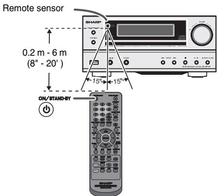 SHARP XL-HF151PHBK - ■ Test of the remote control - 1