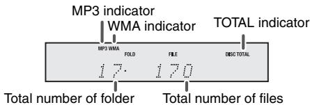 SHARP XL-HF151PHBK - Procedure to playback MP3/WMA disc with folder mode on - 1