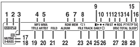 SHARP XL-HF151PHBK - Front panel - 2