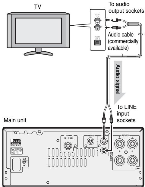 SHARP XL-HF151PHBK - ■ Line input connection (TV, etc.) - 1