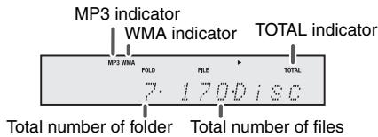 SHARP XL-HF201PHS - Procedure to playback MP3/WMA disc with folder mode on - 1