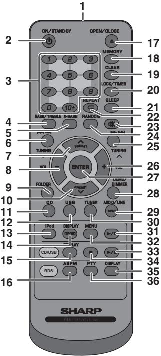 SHARP XL-HF201PHS - Front panel - 1