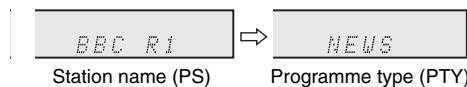 SHARP XL-HF201PHS - Information provided by RDS - 2
