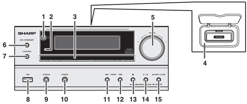 SHARP XL-HF201PHS - Controls and indicators - 1