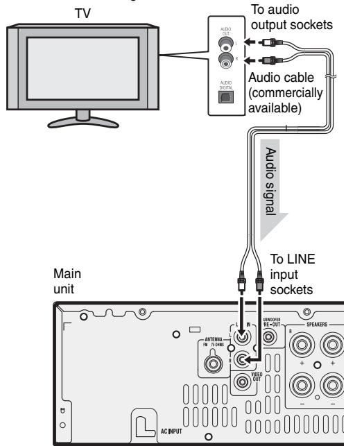 SHARP XL-HF201PHS - Line input connection (TV, etc.) - 1