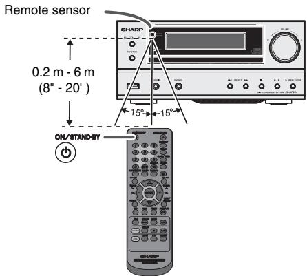 SHARP XL-HF201PHS - Test of the remote control - 1