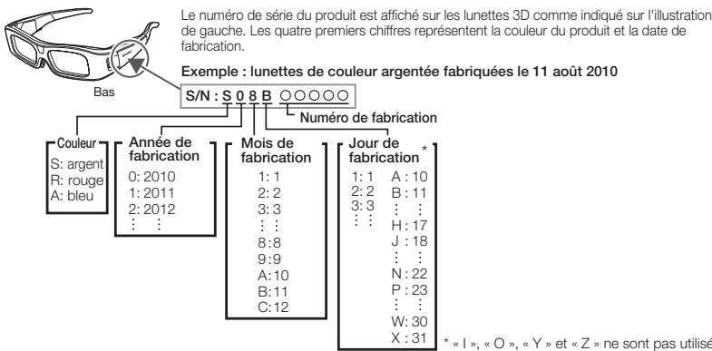 SHARP AN-3DG10S/R/A - Attention pendant le visionnage - 1