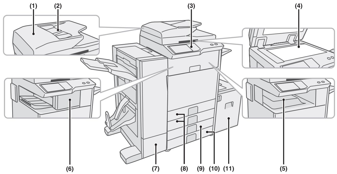 SHARP MX-2600N/3100N - NOMS et fonctions des composants - 1