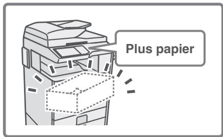 SHARP MX-2600N/3100N - Modification du format de papier utilisé pour un travail d'impression - 1