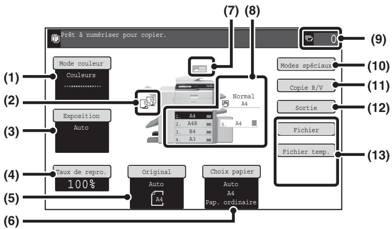 SHARP MX-2600N/3100N - Ecran initial du mode COPIE - 1