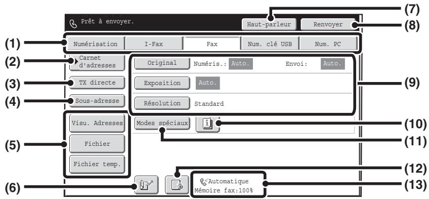 SHARP MX-2600N/3100N - Ecran initial du mode telecopie - 1